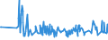 KN 19041090 /Exporte /Einheit = Preise (Euro/Tonne) /Partnerland: Tschad /Meldeland: Eur27_2020 /19041090:Lebensmittel, Durch Aufblähen Oder Rösten von Getreide Oder Getreideerzeugnissen Hergestellt (Ausg. auf der Grundlage von Mais Oder Reis)
