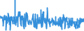KN 19041090 /Exporte /Einheit = Preise (Euro/Tonne) /Partnerland: Senegal /Meldeland: Eur27_2020 /19041090:Lebensmittel, Durch Aufblähen Oder Rösten von Getreide Oder Getreideerzeugnissen Hergestellt (Ausg. auf der Grundlage von Mais Oder Reis)