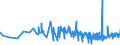 KN 19041090 /Exporte /Einheit = Preise (Euro/Tonne) /Partnerland: Guinea-biss. /Meldeland: Eur27_2020 /19041090:Lebensmittel, Durch Aufblähen Oder Rösten von Getreide Oder Getreideerzeugnissen Hergestellt (Ausg. auf der Grundlage von Mais Oder Reis)