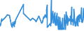 KN 19041090 /Exporte /Einheit = Preise (Euro/Tonne) /Partnerland: Guinea /Meldeland: Eur27_2020 /19041090:Lebensmittel, Durch Aufblähen Oder Rösten von Getreide Oder Getreideerzeugnissen Hergestellt (Ausg. auf der Grundlage von Mais Oder Reis)