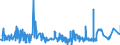 KN 19041090 /Exporte /Einheit = Preise (Euro/Tonne) /Partnerland: Sierra Leone /Meldeland: Eur27_2020 /19041090:Lebensmittel, Durch Aufblähen Oder Rösten von Getreide Oder Getreideerzeugnissen Hergestellt (Ausg. auf der Grundlage von Mais Oder Reis)