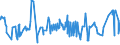 KN 19041090 /Exporte /Einheit = Preise (Euro/Tonne) /Partnerland: Liberia /Meldeland: Eur27_2020 /19041090:Lebensmittel, Durch Aufblähen Oder Rösten von Getreide Oder Getreideerzeugnissen Hergestellt (Ausg. auf der Grundlage von Mais Oder Reis)