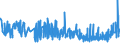 KN 19041090 /Exporte /Einheit = Preise (Euro/Tonne) /Partnerland: Elfenbeink. /Meldeland: Eur27_2020 /19041090:Lebensmittel, Durch Aufblähen Oder Rösten von Getreide Oder Getreideerzeugnissen Hergestellt (Ausg. auf der Grundlage von Mais Oder Reis)