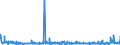 KN 19041090 /Exporte /Einheit = Preise (Euro/Tonne) /Partnerland: Ghana /Meldeland: Eur27_2020 /19041090:Lebensmittel, Durch Aufblähen Oder Rösten von Getreide Oder Getreideerzeugnissen Hergestellt (Ausg. auf der Grundlage von Mais Oder Reis)