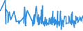 KN 19041090 /Exporte /Einheit = Preise (Euro/Tonne) /Partnerland: Benin /Meldeland: Eur27_2020 /19041090:Lebensmittel, Durch Aufblähen Oder Rösten von Getreide Oder Getreideerzeugnissen Hergestellt (Ausg. auf der Grundlage von Mais Oder Reis)