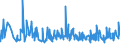 KN 19041090 /Exporte /Einheit = Preise (Euro/Tonne) /Partnerland: Kamerun /Meldeland: Eur27_2020 /19041090:Lebensmittel, Durch Aufblähen Oder Rösten von Getreide Oder Getreideerzeugnissen Hergestellt (Ausg. auf der Grundlage von Mais Oder Reis)