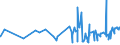 KN 19041090 /Exporte /Einheit = Preise (Euro/Tonne) /Partnerland: Zentralaf.republik /Meldeland: Eur27_2020 /19041090:Lebensmittel, Durch Aufblähen Oder Rösten von Getreide Oder Getreideerzeugnissen Hergestellt (Ausg. auf der Grundlage von Mais Oder Reis)