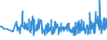 KN 19041090 /Exporte /Einheit = Preise (Euro/Tonne) /Partnerland: Aequat.guin. /Meldeland: Eur27_2020 /19041090:Lebensmittel, Durch Aufblähen Oder Rösten von Getreide Oder Getreideerzeugnissen Hergestellt (Ausg. auf der Grundlage von Mais Oder Reis)