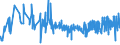 KN 19041090 /Exporte /Einheit = Preise (Euro/Tonne) /Partnerland: S.tome /Meldeland: Eur27_2020 /19041090:Lebensmittel, Durch Aufblähen Oder Rösten von Getreide Oder Getreideerzeugnissen Hergestellt (Ausg. auf der Grundlage von Mais Oder Reis)
