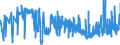 KN 19041090 /Exporte /Einheit = Preise (Euro/Tonne) /Partnerland: Gabun /Meldeland: Eur27_2020 /19041090:Lebensmittel, Durch Aufblähen Oder Rösten von Getreide Oder Getreideerzeugnissen Hergestellt (Ausg. auf der Grundlage von Mais Oder Reis)