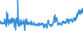 KN 19042010 /Exporte /Einheit = Preise (Euro/Tonne) /Partnerland: Deutschland /Meldeland: Eur27_2020 /19042010:Zubereitungen Nach art der `müsli` auf der Grundlage Nichtgerösteter Getreideflocken