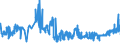 CN 19042091 /Exports /Unit = Prices (Euro/ton) /Partner: Spain /Reporter: Eur27_2020 /19042091:Prepared Foods Obtained From Unroasted Cereal Flakes or From Mixtures of Unroasted Cereal Flakes and Roasted Cereal Flakes or Swelled Cereals, Obtained From Maize (Excl. Preparations of the M++sli Type on the Basis of Unroasted Cereal Flakes)