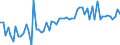 CN 19042091 /Exports /Unit = Prices (Euro/ton) /Partner: United Kingdom(Excluding Northern Ireland) /Reporter: Eur27_2020 /19042091:Prepared Foods Obtained From Unroasted Cereal Flakes or From Mixtures of Unroasted Cereal Flakes and Roasted Cereal Flakes or Swelled Cereals, Obtained From Maize (Excl. Preparations of the M++sli Type on the Basis of Unroasted Cereal Flakes)