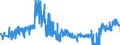 CN 19042091 /Exports /Unit = Prices (Euro/ton) /Partner: Luxembourg /Reporter: Eur27_2020 /19042091:Prepared Foods Obtained From Unroasted Cereal Flakes or From Mixtures of Unroasted Cereal Flakes and Roasted Cereal Flakes or Swelled Cereals, Obtained From Maize (Excl. Preparations of the M++sli Type on the Basis of Unroasted Cereal Flakes)