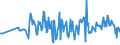 CN 19042091 /Exports /Unit = Prices (Euro/ton) /Partner: Canary /Reporter: Eur27_2020 /19042091:Prepared Foods Obtained From Unroasted Cereal Flakes or From Mixtures of Unroasted Cereal Flakes and Roasted Cereal Flakes or Swelled Cereals, Obtained From Maize (Excl. Preparations of the M++sli Type on the Basis of Unroasted Cereal Flakes)