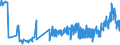 CN 19042091 /Exports /Unit = Prices (Euro/ton) /Partner: Malta /Reporter: Eur27_2020 /19042091:Prepared Foods Obtained From Unroasted Cereal Flakes or From Mixtures of Unroasted Cereal Flakes and Roasted Cereal Flakes or Swelled Cereals, Obtained From Maize (Excl. Preparations of the M++sli Type on the Basis of Unroasted Cereal Flakes)