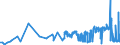 CN 19042091 /Exports /Unit = Prices (Euro/ton) /Partner: Hungary /Reporter: Eur27_2020 /19042091:Prepared Foods Obtained From Unroasted Cereal Flakes or From Mixtures of Unroasted Cereal Flakes and Roasted Cereal Flakes or Swelled Cereals, Obtained From Maize (Excl. Preparations of the M++sli Type on the Basis of Unroasted Cereal Flakes)