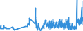 CN 19042091 /Exports /Unit = Prices (Euro/ton) /Partner: Romania /Reporter: Eur27_2020 /19042091:Prepared Foods Obtained From Unroasted Cereal Flakes or From Mixtures of Unroasted Cereal Flakes and Roasted Cereal Flakes or Swelled Cereals, Obtained From Maize (Excl. Preparations of the M++sli Type on the Basis of Unroasted Cereal Flakes)