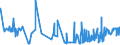 CN 19042091 /Exports /Unit = Prices (Euro/ton) /Partner: Russia /Reporter: Eur27_2020 /19042091:Prepared Foods Obtained From Unroasted Cereal Flakes or From Mixtures of Unroasted Cereal Flakes and Roasted Cereal Flakes or Swelled Cereals, Obtained From Maize (Excl. Preparations of the M++sli Type on the Basis of Unroasted Cereal Flakes)