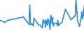 CN 19042091 /Exports /Unit = Prices (Euro/ton) /Partner: Guinea Biss. /Reporter: Eur27_2020 /19042091:Prepared Foods Obtained From Unroasted Cereal Flakes or From Mixtures of Unroasted Cereal Flakes and Roasted Cereal Flakes or Swelled Cereals, Obtained From Maize (Excl. Preparations of the M++sli Type on the Basis of Unroasted Cereal Flakes)