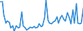 KN 19042099 /Exporte /Einheit = Preise (Euro/Tonne) /Partnerland: Ver.koenigreich(Nordirland) /Meldeland: Eur27_2020 /19042099:Lebensmittelzubereitungen, aus Nichtgerösteten Getreideflocken Oder aus Mischungen von Nichtgerösteten und Gerösteten Getreideflocken Oder Aufgeblähtem Getreide (Ausg. auf der Grundlage von Mais Oder Reis Sowie Zubereitungen Nach der art der `müsli` auf der Grundlage Nichtgerösteter Getreideflocken)