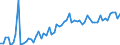 KN 19042099 /Exporte /Einheit = Preise (Euro/Tonne) /Partnerland: Ver.koenigreich(Ohne Nordirland) /Meldeland: Eur27_2020 /19042099:Lebensmittelzubereitungen, aus Nichtgerösteten Getreideflocken Oder aus Mischungen von Nichtgerösteten und Gerösteten Getreideflocken Oder Aufgeblähtem Getreide (Ausg. auf der Grundlage von Mais Oder Reis Sowie Zubereitungen Nach der art der `müsli` auf der Grundlage Nichtgerösteter Getreideflocken)