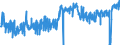 KN 19042099 /Exporte /Einheit = Preise (Euro/Tonne) /Partnerland: Belgien /Meldeland: Eur27_2020 /19042099:Lebensmittelzubereitungen, aus Nichtgerösteten Getreideflocken Oder aus Mischungen von Nichtgerösteten und Gerösteten Getreideflocken Oder Aufgeblähtem Getreide (Ausg. auf der Grundlage von Mais Oder Reis Sowie Zubereitungen Nach der art der `müsli` auf der Grundlage Nichtgerösteter Getreideflocken)