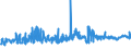 KN 19042099 /Exporte /Einheit = Preise (Euro/Tonne) /Partnerland: Norwegen /Meldeland: Eur27_2020 /19042099:Lebensmittelzubereitungen, aus Nichtgerösteten Getreideflocken Oder aus Mischungen von Nichtgerösteten und Gerösteten Getreideflocken Oder Aufgeblähtem Getreide (Ausg. auf der Grundlage von Mais Oder Reis Sowie Zubereitungen Nach der art der `müsli` auf der Grundlage Nichtgerösteter Getreideflocken)