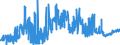 KN 19042099 /Exporte /Einheit = Preise (Euro/Tonne) /Partnerland: Schweden /Meldeland: Eur27_2020 /19042099:Lebensmittelzubereitungen, aus Nichtgerösteten Getreideflocken Oder aus Mischungen von Nichtgerösteten und Gerösteten Getreideflocken Oder Aufgeblähtem Getreide (Ausg. auf der Grundlage von Mais Oder Reis Sowie Zubereitungen Nach der art der `müsli` auf der Grundlage Nichtgerösteter Getreideflocken)