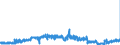 KN 19042099 /Exporte /Einheit = Preise (Euro/Tonne) /Partnerland: Finnland /Meldeland: Eur27_2020 /19042099:Lebensmittelzubereitungen, aus Nichtgerösteten Getreideflocken Oder aus Mischungen von Nichtgerösteten und Gerösteten Getreideflocken Oder Aufgeblähtem Getreide (Ausg. auf der Grundlage von Mais Oder Reis Sowie Zubereitungen Nach der art der `müsli` auf der Grundlage Nichtgerösteter Getreideflocken)