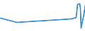 KN 19042099 /Exporte /Einheit = Preise (Euro/Tonne) /Partnerland: Liechtenstein /Meldeland: Eur27_2020 /19042099:Lebensmittelzubereitungen, aus Nichtgerösteten Getreideflocken Oder aus Mischungen von Nichtgerösteten und Gerösteten Getreideflocken Oder Aufgeblähtem Getreide (Ausg. auf der Grundlage von Mais Oder Reis Sowie Zubereitungen Nach der art der `müsli` auf der Grundlage Nichtgerösteter Getreideflocken)