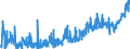 KN 19042099 /Exporte /Einheit = Preise (Euro/Tonne) /Partnerland: Oesterreich /Meldeland: Eur27_2020 /19042099:Lebensmittelzubereitungen, aus Nichtgerösteten Getreideflocken Oder aus Mischungen von Nichtgerösteten und Gerösteten Getreideflocken Oder Aufgeblähtem Getreide (Ausg. auf der Grundlage von Mais Oder Reis Sowie Zubereitungen Nach der art der `müsli` auf der Grundlage Nichtgerösteter Getreideflocken)