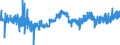 KN 19042099 /Exporte /Einheit = Preise (Euro/Tonne) /Partnerland: Schweiz /Meldeland: Eur27_2020 /19042099:Lebensmittelzubereitungen, aus Nichtgerösteten Getreideflocken Oder aus Mischungen von Nichtgerösteten und Gerösteten Getreideflocken Oder Aufgeblähtem Getreide (Ausg. auf der Grundlage von Mais Oder Reis Sowie Zubereitungen Nach der art der `müsli` auf der Grundlage Nichtgerösteter Getreideflocken)