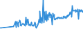 KN 19042099 /Exporte /Einheit = Preise (Euro/Tonne) /Partnerland: Faeroeer Inseln /Meldeland: Eur27_2020 /19042099:Lebensmittelzubereitungen, aus Nichtgerösteten Getreideflocken Oder aus Mischungen von Nichtgerösteten und Gerösteten Getreideflocken Oder Aufgeblähtem Getreide (Ausg. auf der Grundlage von Mais Oder Reis Sowie Zubereitungen Nach der art der `müsli` auf der Grundlage Nichtgerösteter Getreideflocken)