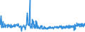 KN 19042099 /Exporte /Einheit = Preise (Euro/Tonne) /Partnerland: Andorra /Meldeland: Eur27_2020 /19042099:Lebensmittelzubereitungen, aus Nichtgerösteten Getreideflocken Oder aus Mischungen von Nichtgerösteten und Gerösteten Getreideflocken Oder Aufgeblähtem Getreide (Ausg. auf der Grundlage von Mais Oder Reis Sowie Zubereitungen Nach der art der `müsli` auf der Grundlage Nichtgerösteter Getreideflocken)