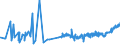 KN 19042099 /Exporte /Einheit = Preise (Euro/Tonne) /Partnerland: Gibraltar /Meldeland: Eur27_2020 /19042099:Lebensmittelzubereitungen, aus Nichtgerösteten Getreideflocken Oder aus Mischungen von Nichtgerösteten und Gerösteten Getreideflocken Oder Aufgeblähtem Getreide (Ausg. auf der Grundlage von Mais Oder Reis Sowie Zubereitungen Nach der art der `müsli` auf der Grundlage Nichtgerösteter Getreideflocken)