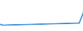 KN 19042099 /Exporte /Einheit = Preise (Euro/Tonne) /Partnerland: San Marino /Meldeland: Europäische Union /19042099:Lebensmittelzubereitungen, aus Nichtgerösteten Getreideflocken Oder aus Mischungen von Nichtgerösteten und Gerösteten Getreideflocken Oder Aufgeblähtem Getreide (Ausg. auf der Grundlage von Mais Oder Reis Sowie Zubereitungen Nach der art der `müsli` auf der Grundlage Nichtgerösteter Getreideflocken)