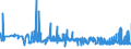 KN 19042099 /Exporte /Einheit = Preise (Euro/Tonne) /Partnerland: Tuerkei /Meldeland: Eur27_2020 /19042099:Lebensmittelzubereitungen, aus Nichtgerösteten Getreideflocken Oder aus Mischungen von Nichtgerösteten und Gerösteten Getreideflocken Oder Aufgeblähtem Getreide (Ausg. auf der Grundlage von Mais Oder Reis Sowie Zubereitungen Nach der art der `müsli` auf der Grundlage Nichtgerösteter Getreideflocken)