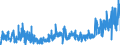 KN 19042099 /Exporte /Einheit = Preise (Euro/Tonne) /Partnerland: Estland /Meldeland: Eur27_2020 /19042099:Lebensmittelzubereitungen, aus Nichtgerösteten Getreideflocken Oder aus Mischungen von Nichtgerösteten und Gerösteten Getreideflocken Oder Aufgeblähtem Getreide (Ausg. auf der Grundlage von Mais Oder Reis Sowie Zubereitungen Nach der art der `müsli` auf der Grundlage Nichtgerösteter Getreideflocken)