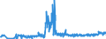KN 19042099 /Exporte /Einheit = Preise (Euro/Tonne) /Partnerland: Lettland /Meldeland: Eur27_2020 /19042099:Lebensmittelzubereitungen, aus Nichtgerösteten Getreideflocken Oder aus Mischungen von Nichtgerösteten und Gerösteten Getreideflocken Oder Aufgeblähtem Getreide (Ausg. auf der Grundlage von Mais Oder Reis Sowie Zubereitungen Nach der art der `müsli` auf der Grundlage Nichtgerösteter Getreideflocken)