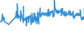 KN 19042099 /Exporte /Einheit = Preise (Euro/Tonne) /Partnerland: Polen /Meldeland: Eur27_2020 /19042099:Lebensmittelzubereitungen, aus Nichtgerösteten Getreideflocken Oder aus Mischungen von Nichtgerösteten und Gerösteten Getreideflocken Oder Aufgeblähtem Getreide (Ausg. auf der Grundlage von Mais Oder Reis Sowie Zubereitungen Nach der art der `müsli` auf der Grundlage Nichtgerösteter Getreideflocken)