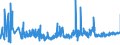 KN 19042099 /Exporte /Einheit = Preise (Euro/Tonne) /Partnerland: Tschechien /Meldeland: Eur27_2020 /19042099:Lebensmittelzubereitungen, aus Nichtgerösteten Getreideflocken Oder aus Mischungen von Nichtgerösteten und Gerösteten Getreideflocken Oder Aufgeblähtem Getreide (Ausg. auf der Grundlage von Mais Oder Reis Sowie Zubereitungen Nach der art der `müsli` auf der Grundlage Nichtgerösteter Getreideflocken)