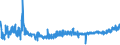 KN 19042099 /Exporte /Einheit = Preise (Euro/Tonne) /Partnerland: Ungarn /Meldeland: Eur27_2020 /19042099:Lebensmittelzubereitungen, aus Nichtgerösteten Getreideflocken Oder aus Mischungen von Nichtgerösteten und Gerösteten Getreideflocken Oder Aufgeblähtem Getreide (Ausg. auf der Grundlage von Mais Oder Reis Sowie Zubereitungen Nach der art der `müsli` auf der Grundlage Nichtgerösteter Getreideflocken)