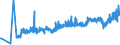 KN 19042099 /Exporte /Einheit = Preise (Euro/Tonne) /Partnerland: Rumaenien /Meldeland: Eur27_2020 /19042099:Lebensmittelzubereitungen, aus Nichtgerösteten Getreideflocken Oder aus Mischungen von Nichtgerösteten und Gerösteten Getreideflocken Oder Aufgeblähtem Getreide (Ausg. auf der Grundlage von Mais Oder Reis Sowie Zubereitungen Nach der art der `müsli` auf der Grundlage Nichtgerösteter Getreideflocken)