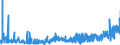 KN 19042099 /Exporte /Einheit = Preise (Euro/Tonne) /Partnerland: Ukraine /Meldeland: Eur27_2020 /19042099:Lebensmittelzubereitungen, aus Nichtgerösteten Getreideflocken Oder aus Mischungen von Nichtgerösteten und Gerösteten Getreideflocken Oder Aufgeblähtem Getreide (Ausg. auf der Grundlage von Mais Oder Reis Sowie Zubereitungen Nach der art der `müsli` auf der Grundlage Nichtgerösteter Getreideflocken)