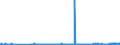 KN 19042099 /Exporte /Einheit = Preise (Euro/Tonne) /Partnerland: Moldau /Meldeland: Eur27_2020 /19042099:Lebensmittelzubereitungen, aus Nichtgerösteten Getreideflocken Oder aus Mischungen von Nichtgerösteten und Gerösteten Getreideflocken Oder Aufgeblähtem Getreide (Ausg. auf der Grundlage von Mais Oder Reis Sowie Zubereitungen Nach der art der `müsli` auf der Grundlage Nichtgerösteter Getreideflocken)