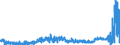 KN 19042099 /Exporte /Einheit = Preise (Euro/Tonne) /Partnerland: Russland /Meldeland: Eur27_2020 /19042099:Lebensmittelzubereitungen, aus Nichtgerösteten Getreideflocken Oder aus Mischungen von Nichtgerösteten und Gerösteten Getreideflocken Oder Aufgeblähtem Getreide (Ausg. auf der Grundlage von Mais Oder Reis Sowie Zubereitungen Nach der art der `müsli` auf der Grundlage Nichtgerösteter Getreideflocken)