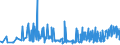 KN 19042099 /Exporte /Einheit = Preise (Euro/Tonne) /Partnerland: Georgien /Meldeland: Eur27_2020 /19042099:Lebensmittelzubereitungen, aus Nichtgerösteten Getreideflocken Oder aus Mischungen von Nichtgerösteten und Gerösteten Getreideflocken Oder Aufgeblähtem Getreide (Ausg. auf der Grundlage von Mais Oder Reis Sowie Zubereitungen Nach der art der `müsli` auf der Grundlage Nichtgerösteter Getreideflocken)
