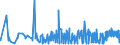 KN 19042099 /Exporte /Einheit = Preise (Euro/Tonne) /Partnerland: Aserbaidschan /Meldeland: Eur27_2020 /19042099:Lebensmittelzubereitungen, aus Nichtgerösteten Getreideflocken Oder aus Mischungen von Nichtgerösteten und Gerösteten Getreideflocken Oder Aufgeblähtem Getreide (Ausg. auf der Grundlage von Mais Oder Reis Sowie Zubereitungen Nach der art der `müsli` auf der Grundlage Nichtgerösteter Getreideflocken)