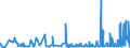 KN 19042099 /Exporte /Einheit = Preise (Euro/Tonne) /Partnerland: Kasachstan /Meldeland: Eur27_2020 /19042099:Lebensmittelzubereitungen, aus Nichtgerösteten Getreideflocken Oder aus Mischungen von Nichtgerösteten und Gerösteten Getreideflocken Oder Aufgeblähtem Getreide (Ausg. auf der Grundlage von Mais Oder Reis Sowie Zubereitungen Nach der art der `müsli` auf der Grundlage Nichtgerösteter Getreideflocken)